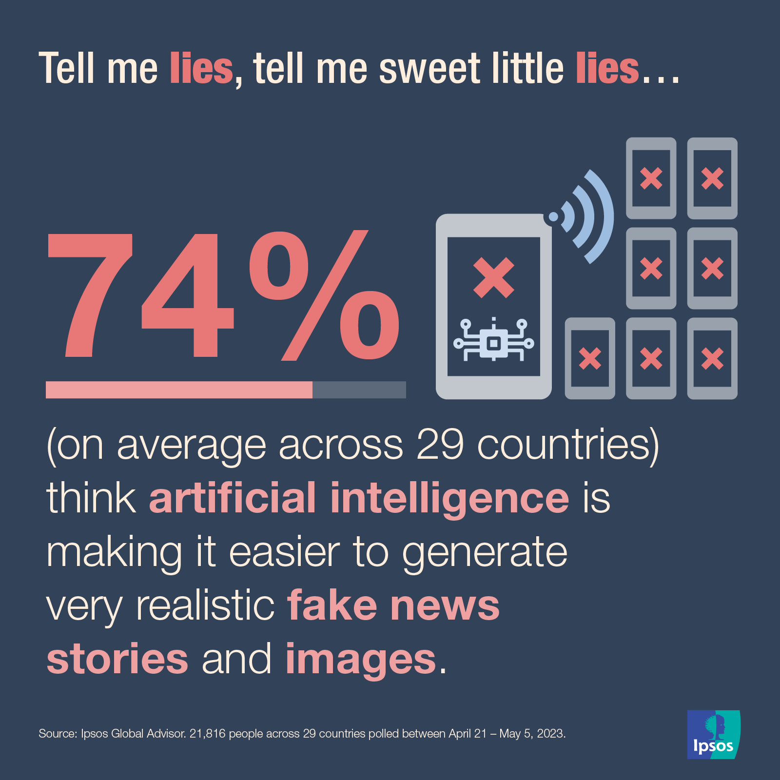 Fake News En La Era De La IA | Ipsos